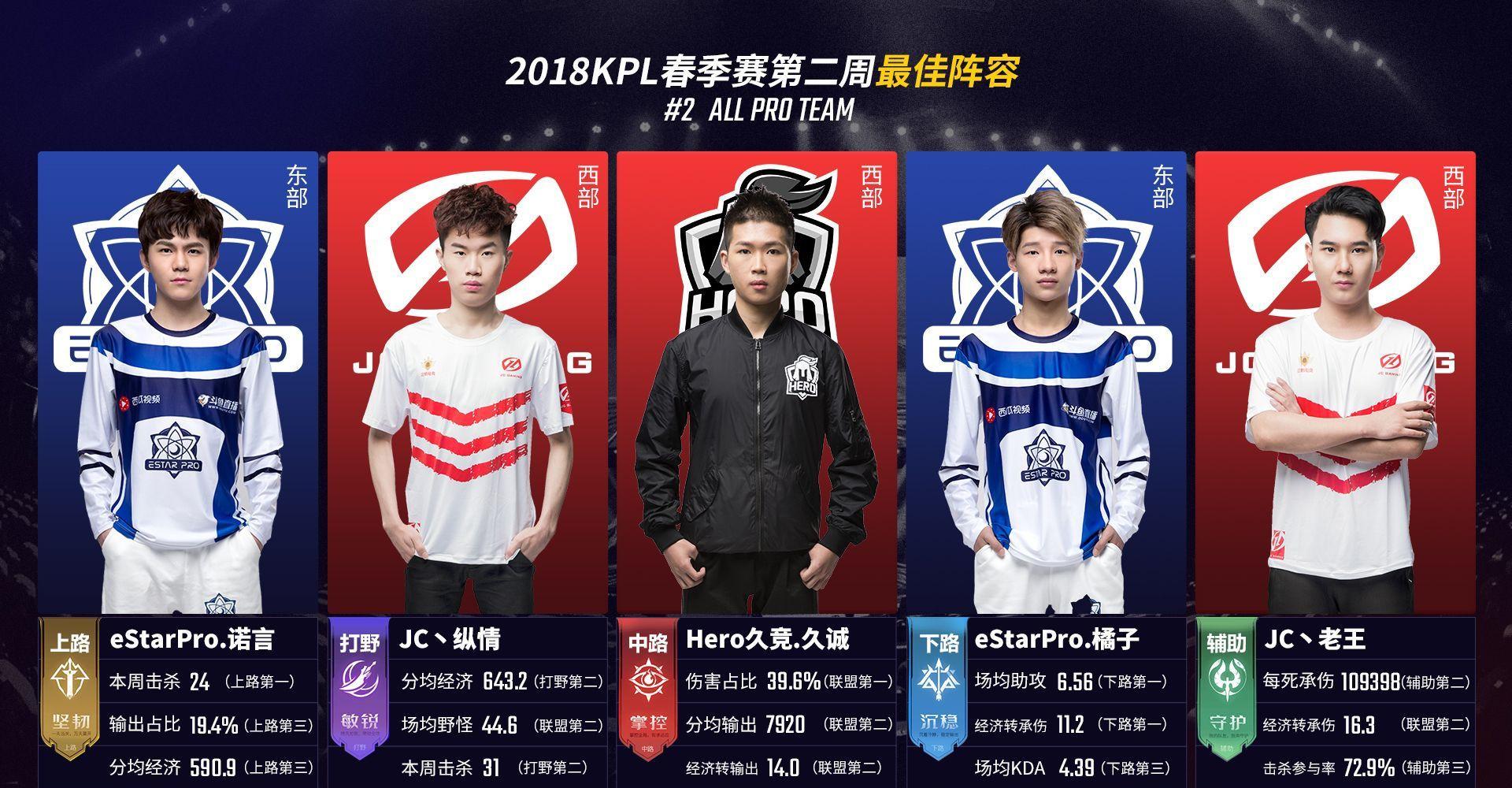 LPL 夏季赛W1D1：开幕战 Ultra Prime 对阵IG， Weibo Gaming 的新阵容面对 Ninjas in Pyjamas